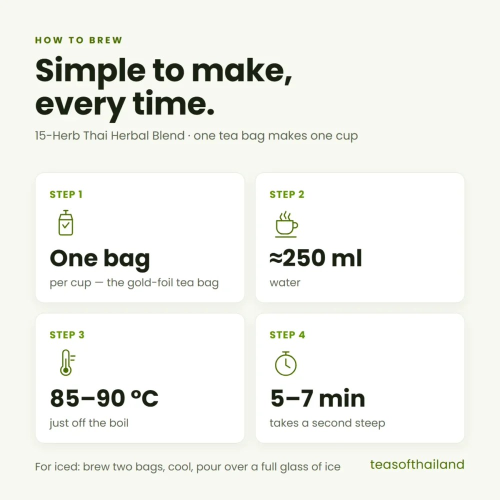 How to brew teasofthailand 15-herb Thai botanical blend tea: one tea bag per cup, about 250 ml water at 85–90 °C, steep 5–7 minutes; takes a second steep